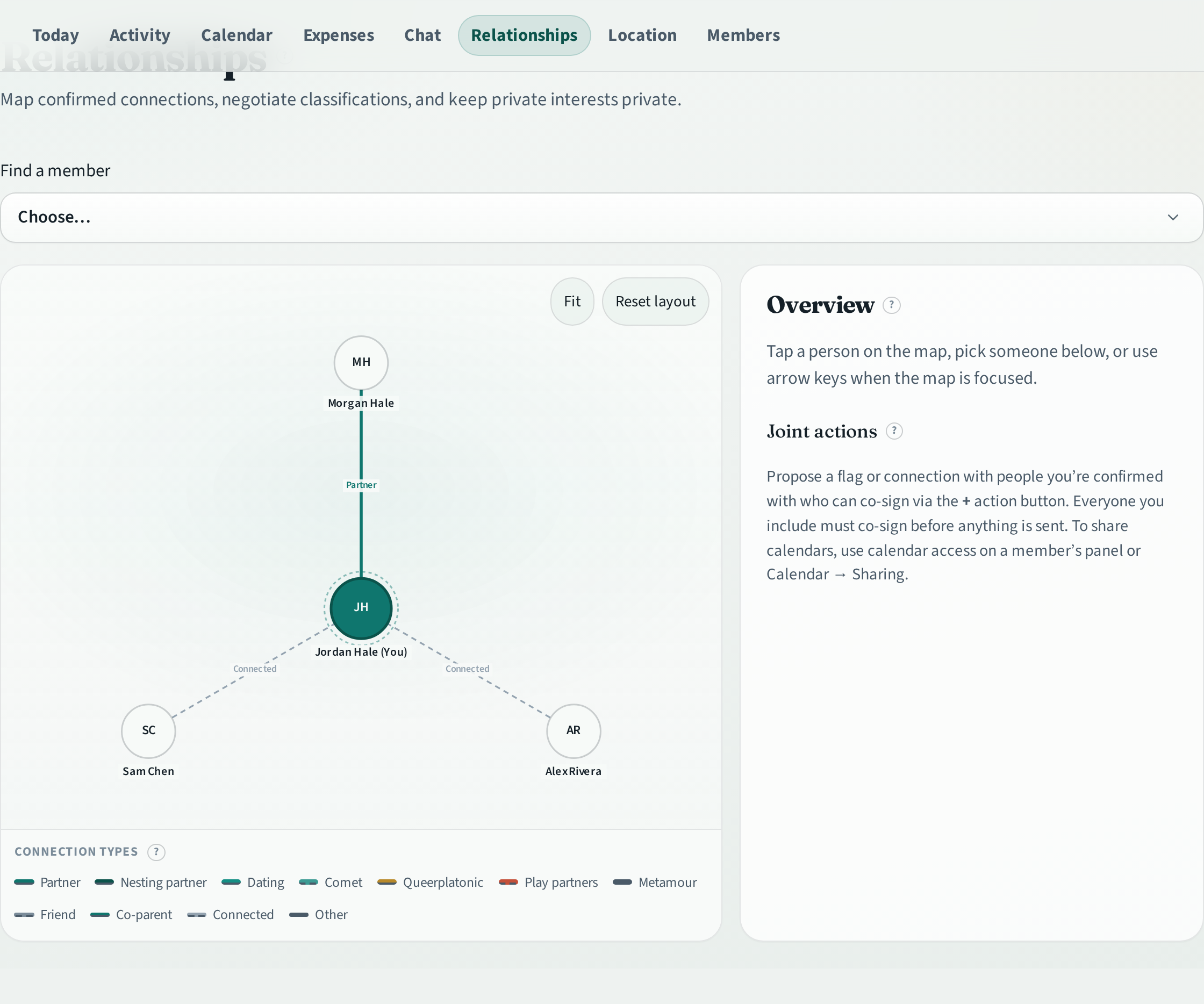 Polymesh relationships graph for a multi-person household